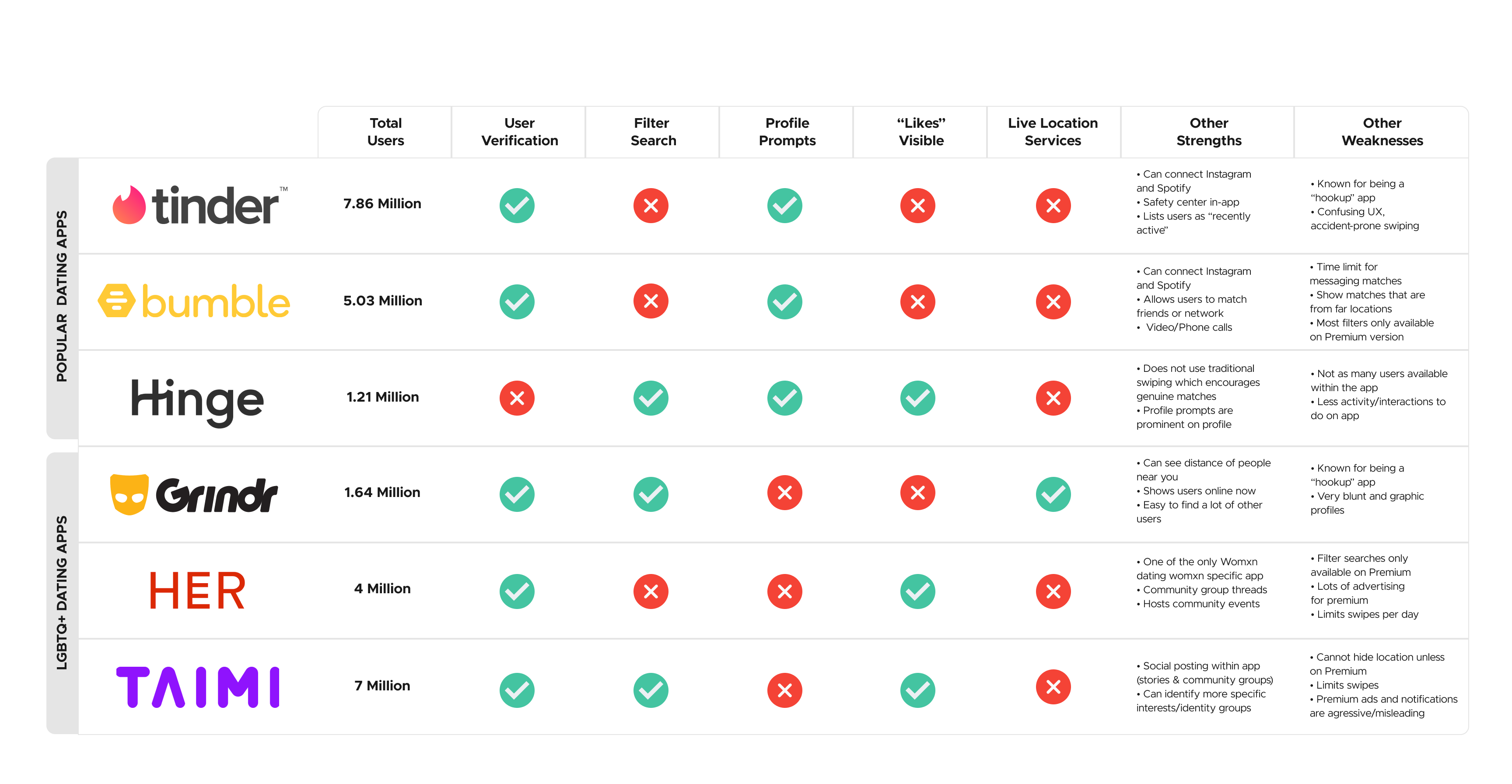 Competitor-Analysis-revised