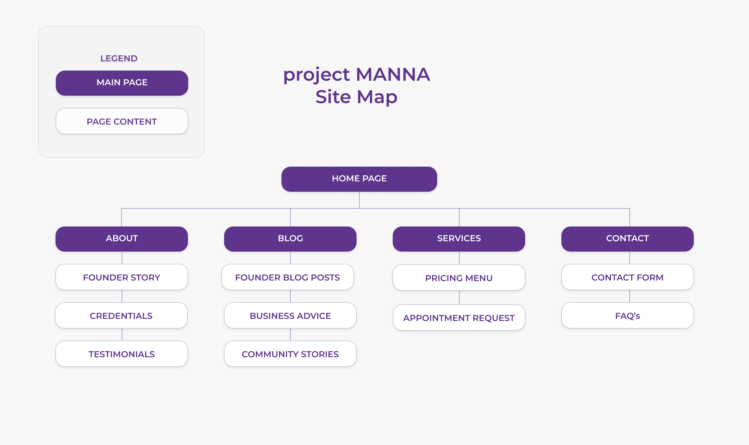 Project-Manna-Site-Map-1